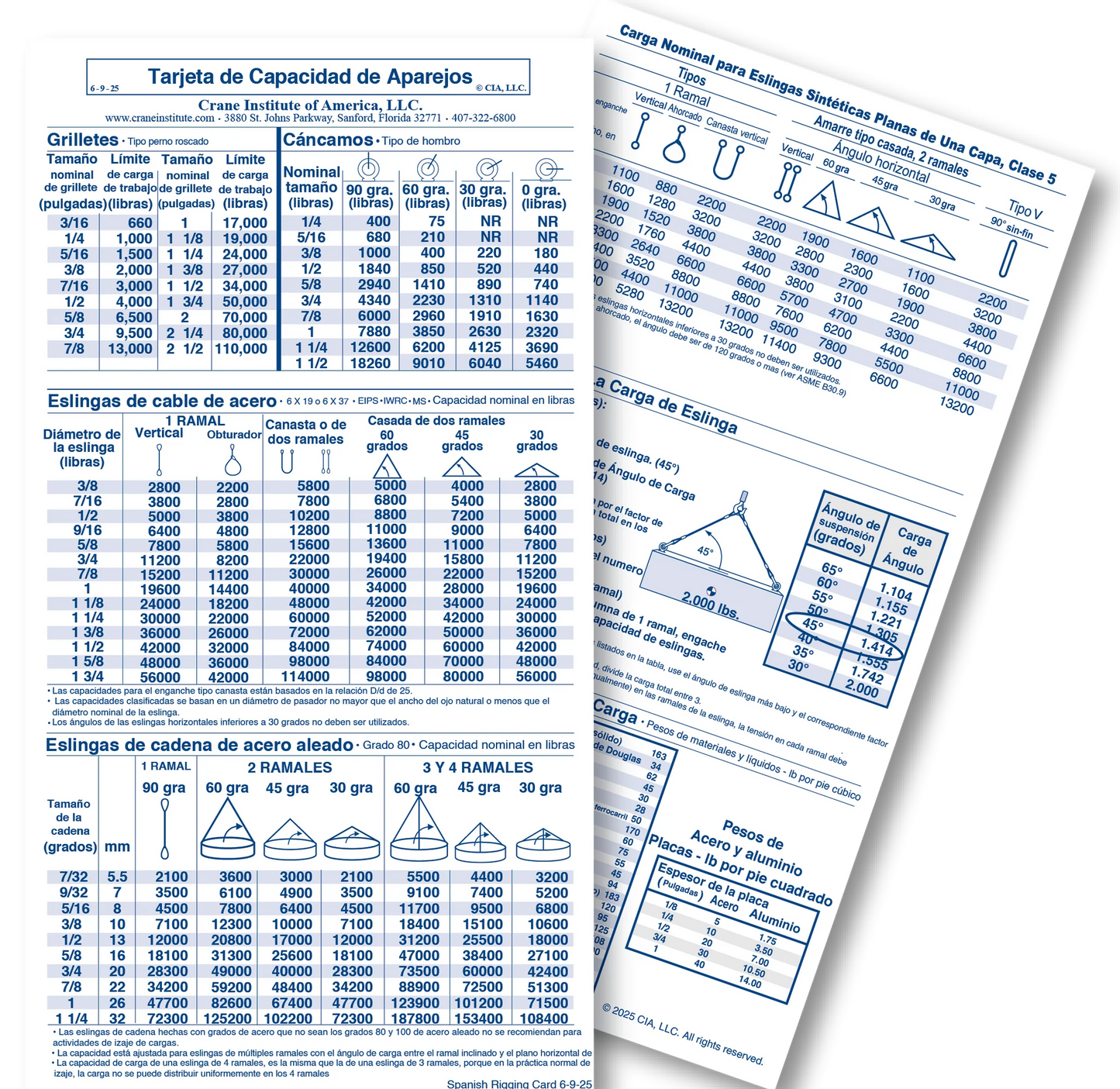 Tarjeta de Capacidad de Aparejos