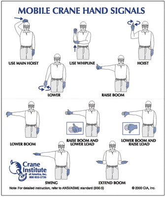 Mobile Crane Hand Signal Card