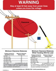 Power Line Warning Poster